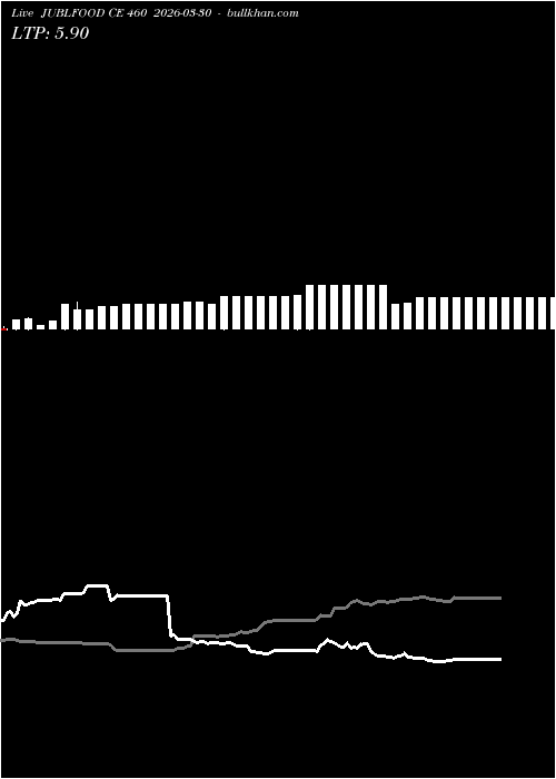  option chart JUBLFOOD CE 460 2026-03-30 