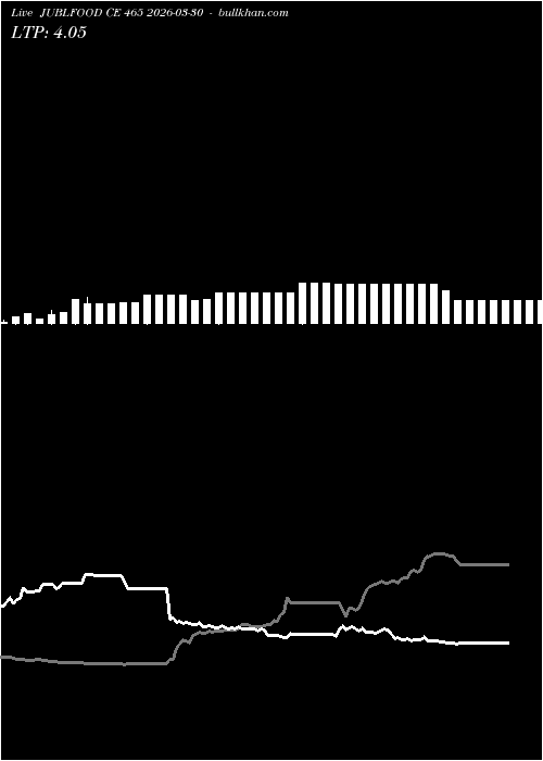  option chart JUBLFOOD CE 465 2026-03-30 