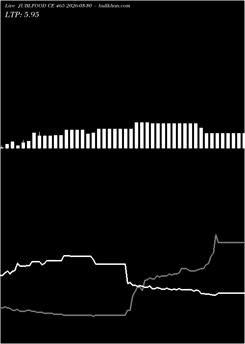  option chart JUBLFOOD CE 465 2026-03-30 