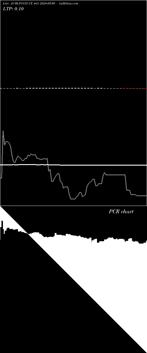  option chart JUBLFOOD CE 465 2026-03-30 