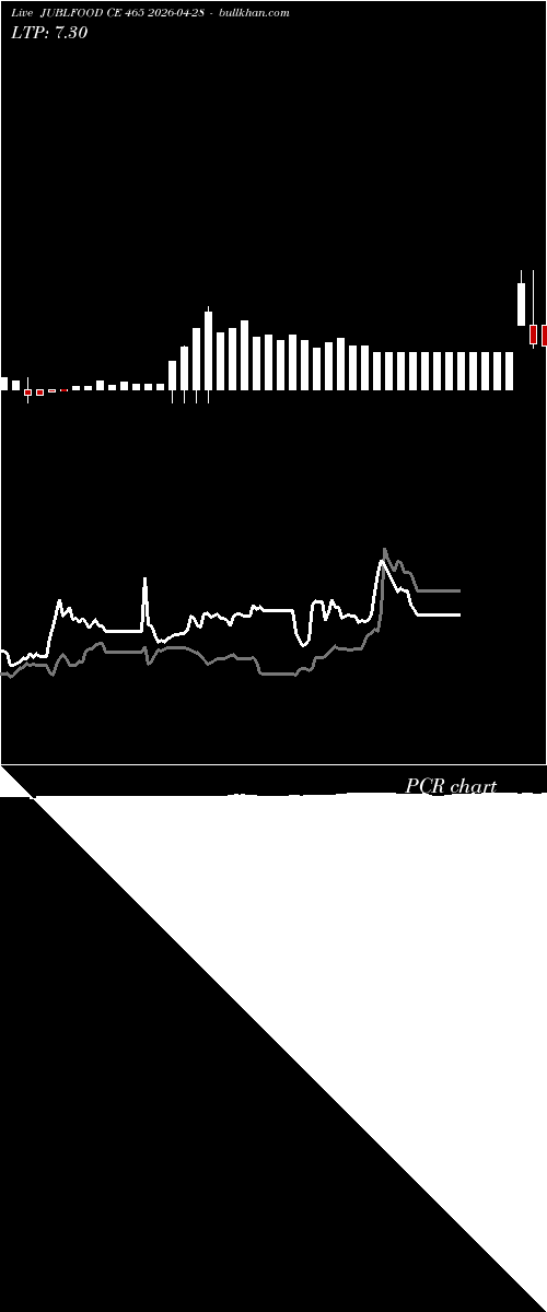 option chart JUBLFOOD CE 465 2026-04-28 