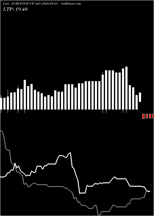  option chart JUBLFOOD CE 465 2026-08-25 