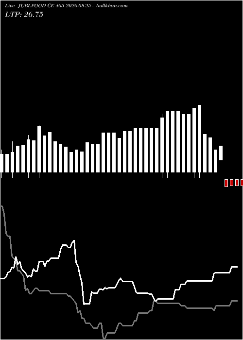  option chart JUBLFOOD CE 465 2026-08-25 