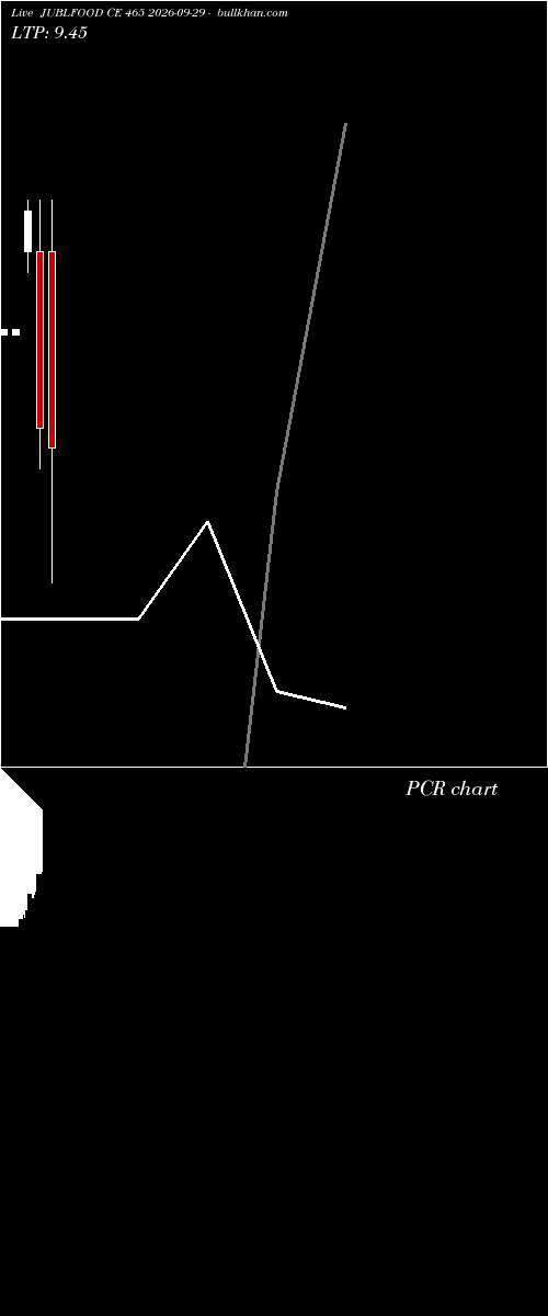  option chart JUBLFOOD CE 465 2026-09-29 