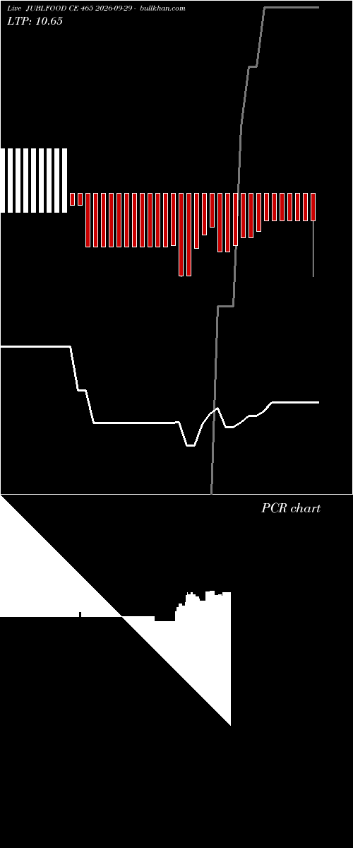  option chart JUBLFOOD CE 465 2026-09-29 