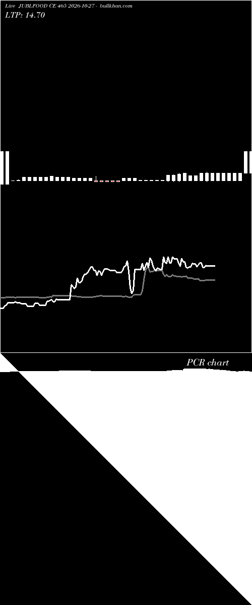  option chart JUBLFOOD CE 465 2026-10-27 