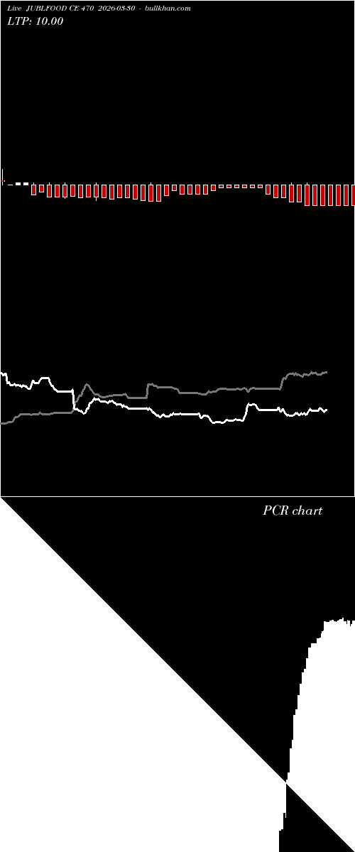  option chart JUBLFOOD CE 470 2026-03-30 