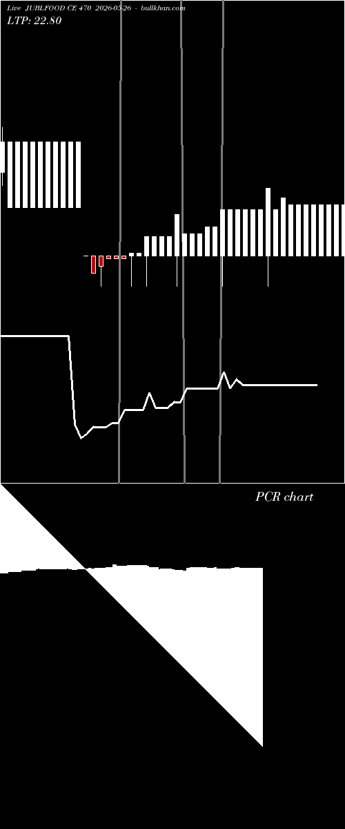  option chart JUBLFOOD CE 470 2026-05-26 