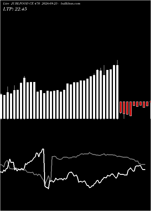  option chart JUBLFOOD CE 470 2026-08-25 