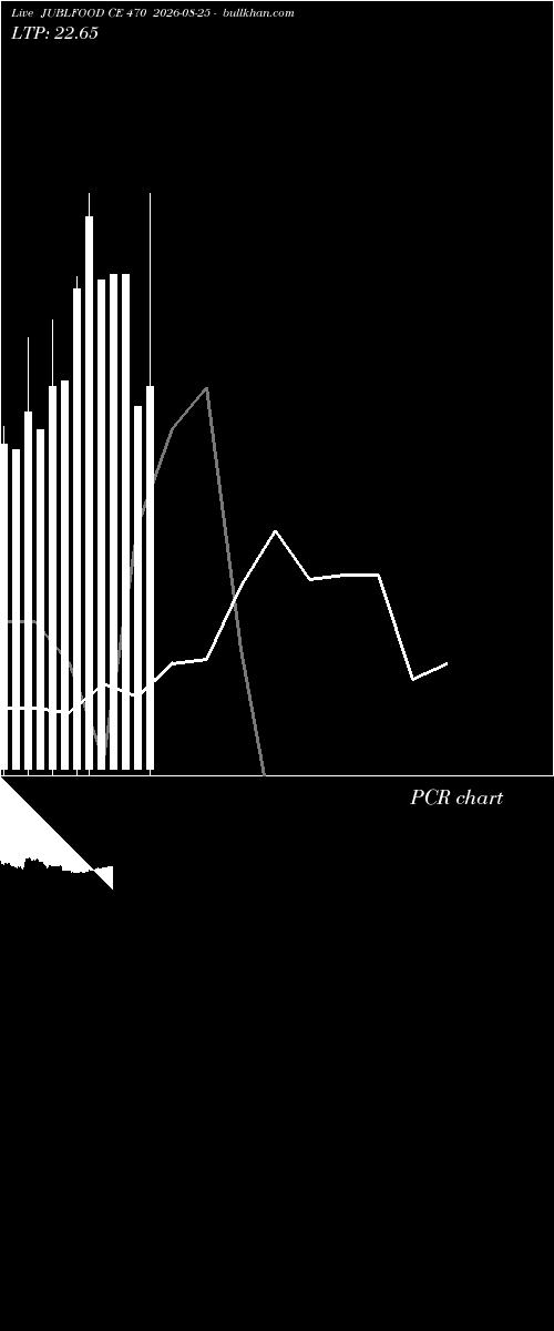  option chart JUBLFOOD CE 470 2026-08-25 