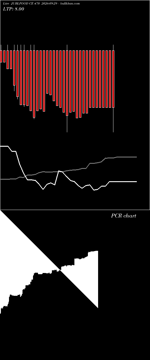  option chart JUBLFOOD CE 470 2026-09-29 