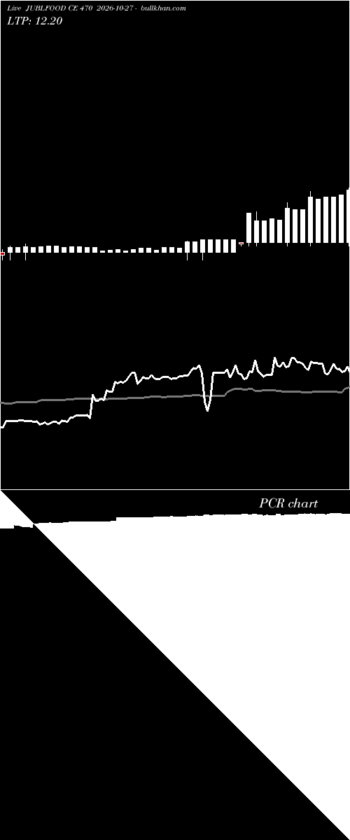  option chart JUBLFOOD CE 470 2026-10-27 