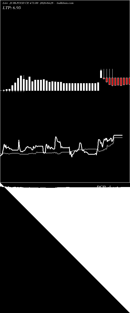  option chart JUBLFOOD CE 475.00 2026-04-28 