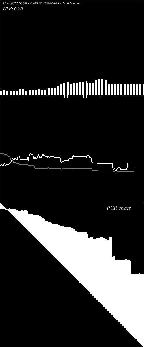  option chart JUBLFOOD CE 475.00 2026-04-28 