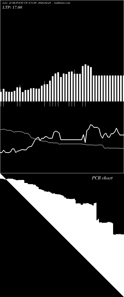  option chart JUBLFOOD CE 475.00 2026-04-28 