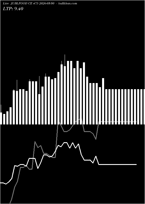  option chart JUBLFOOD CE 475 2026-03-30 