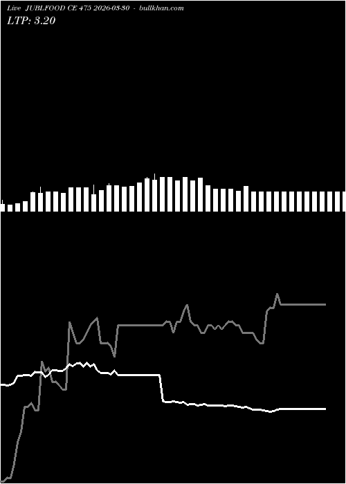  option chart JUBLFOOD CE 475 2026-03-30 