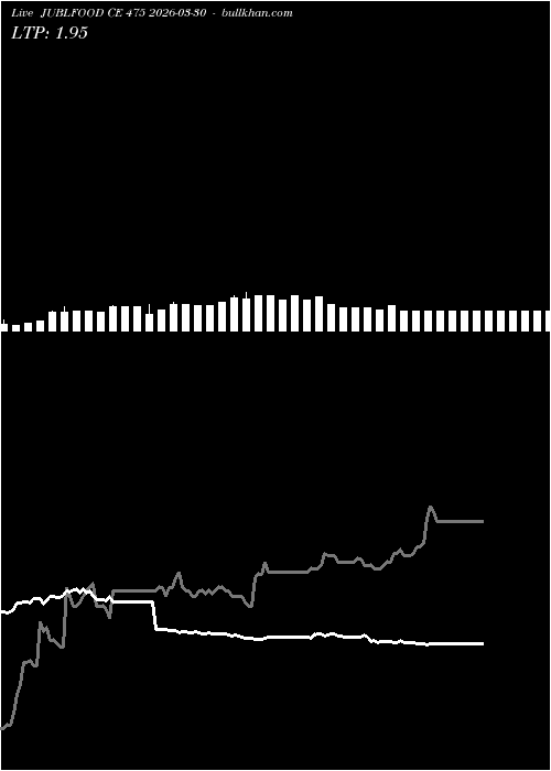  option chart JUBLFOOD CE 475 2026-03-30 