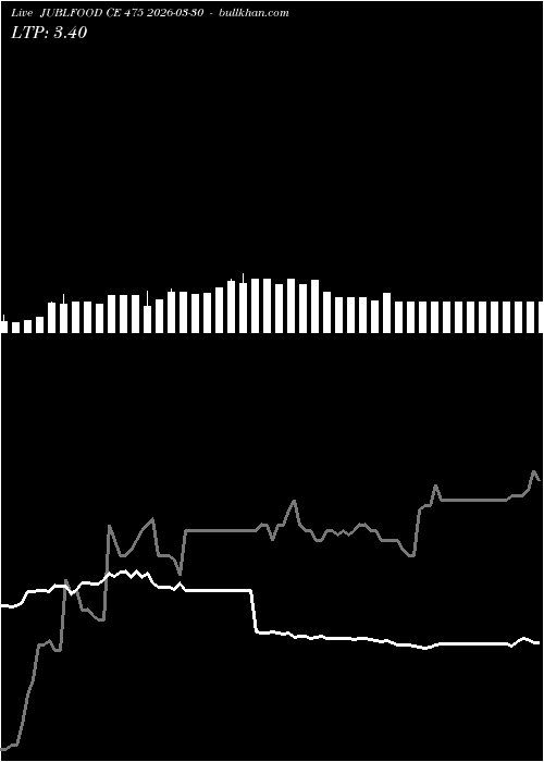  option chart JUBLFOOD CE 475 2026-03-30 