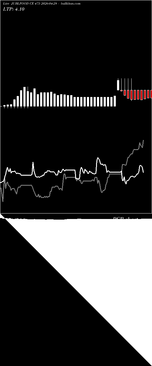  option chart JUBLFOOD CE 475 2026-04-28 