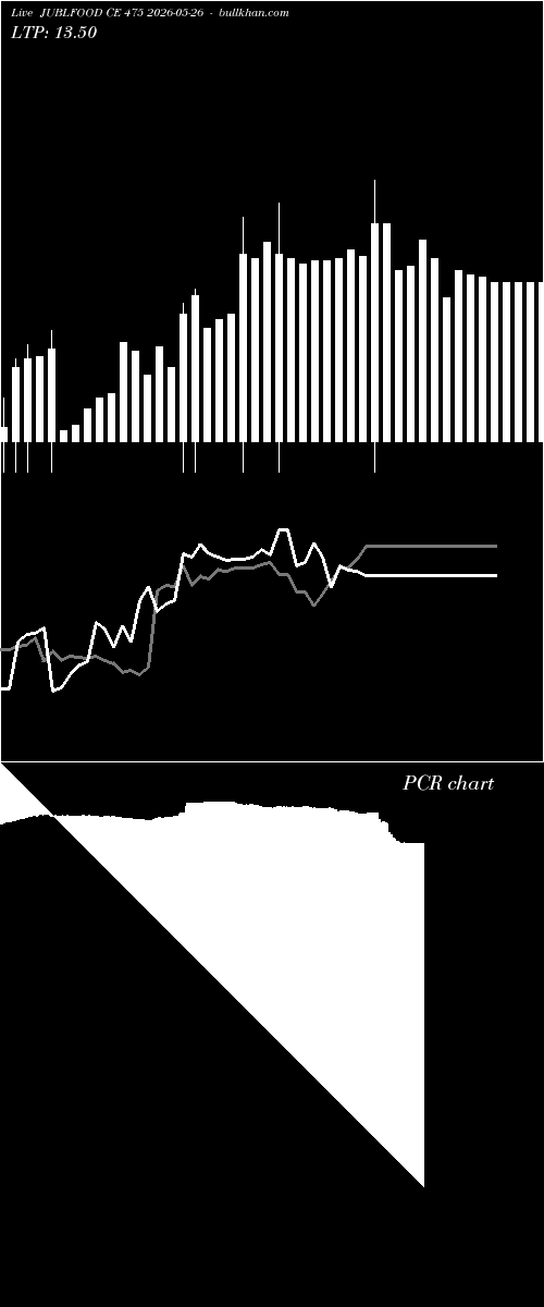  option chart JUBLFOOD CE 475 2026-05-26 