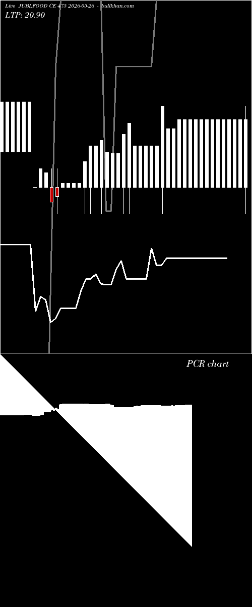  option chart JUBLFOOD CE 475 2026-05-26 