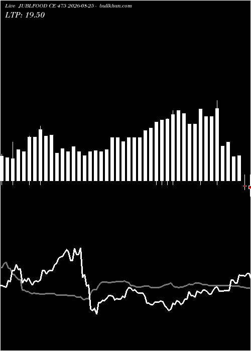  option chart JUBLFOOD CE 475 2026-08-25 