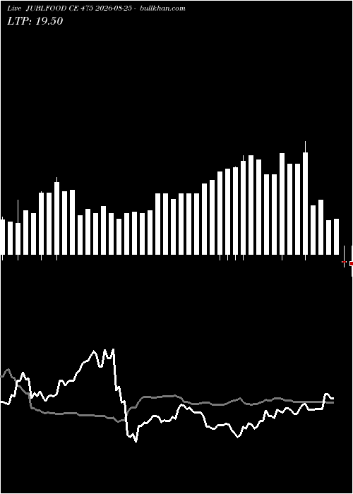  option chart JUBLFOOD CE 475 2026-08-25 