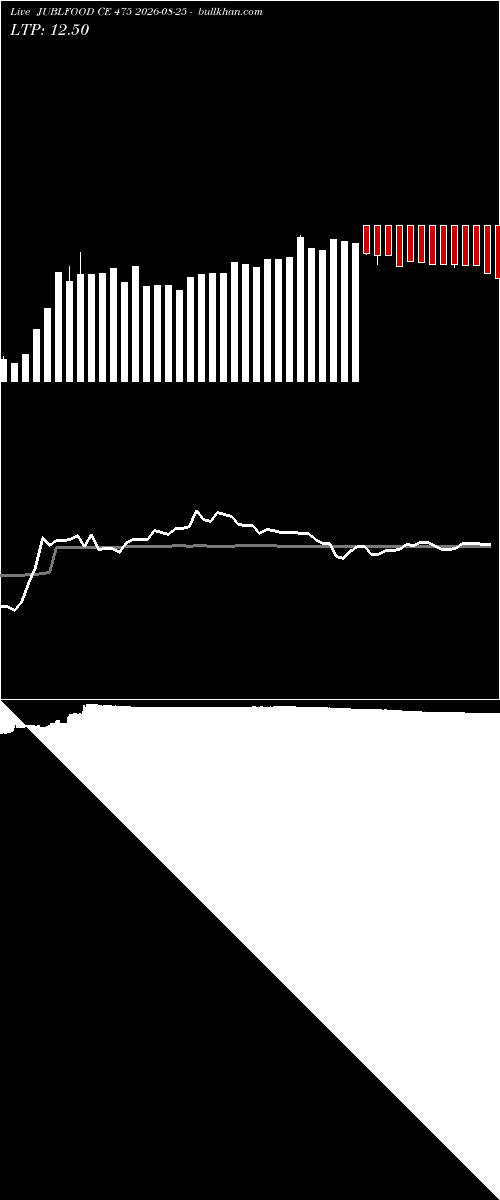  option chart JUBLFOOD CE 475 2026-08-25 