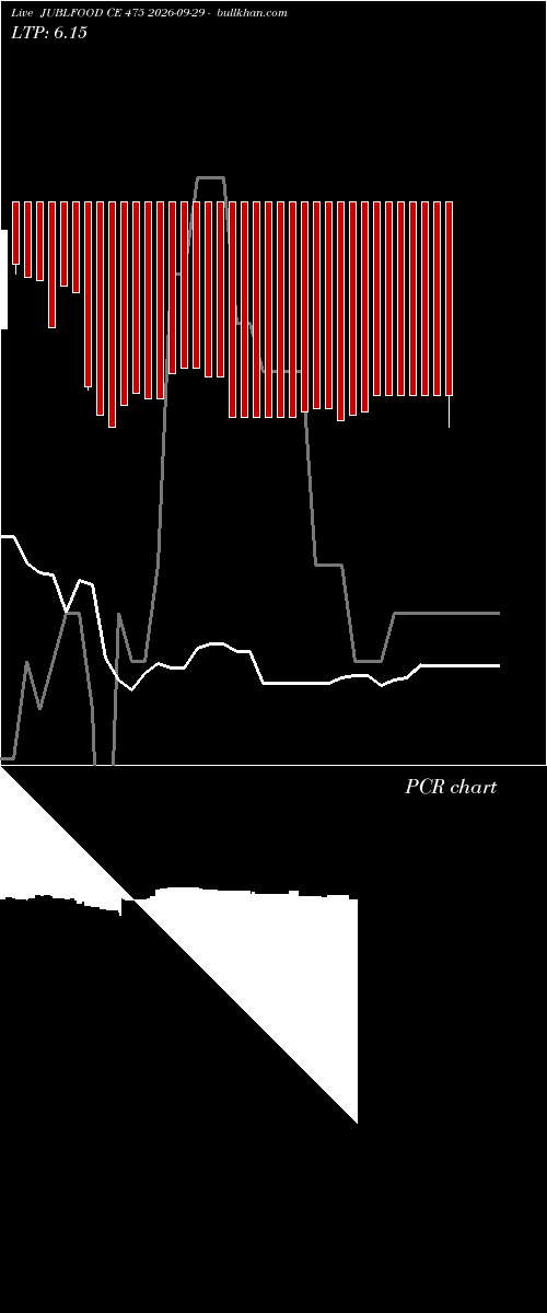  option chart JUBLFOOD CE 475 2026-09-29 