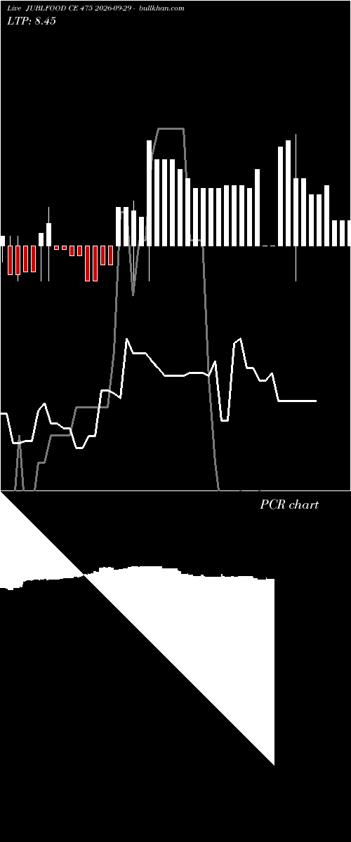  option chart JUBLFOOD CE 475 2026-09-29 