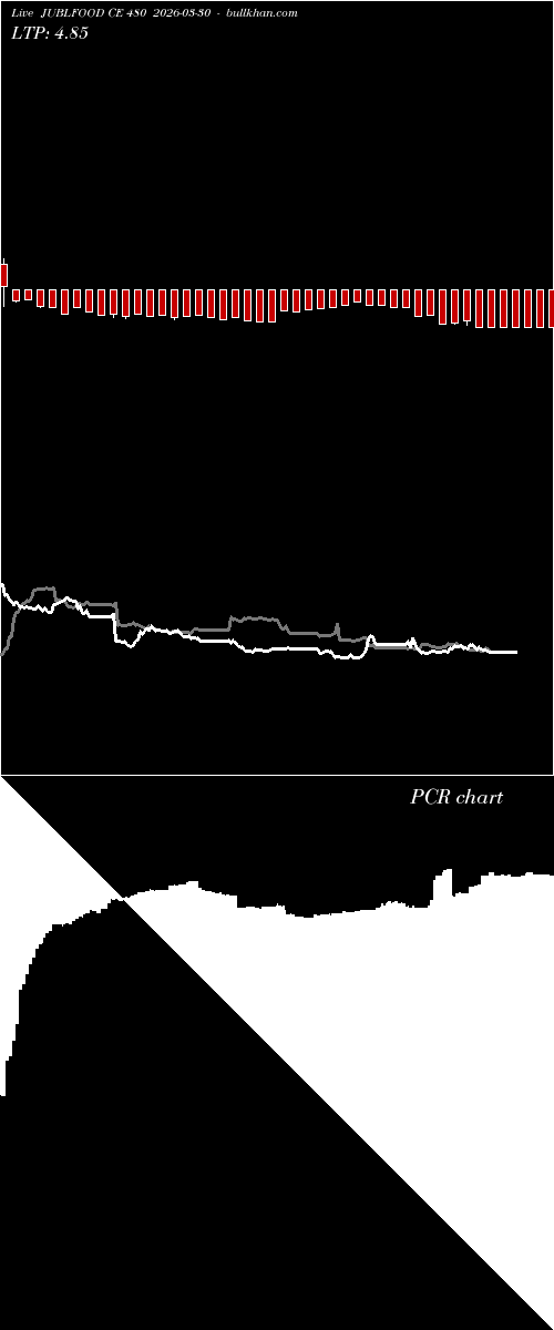  option chart JUBLFOOD CE 480 2026-03-30 