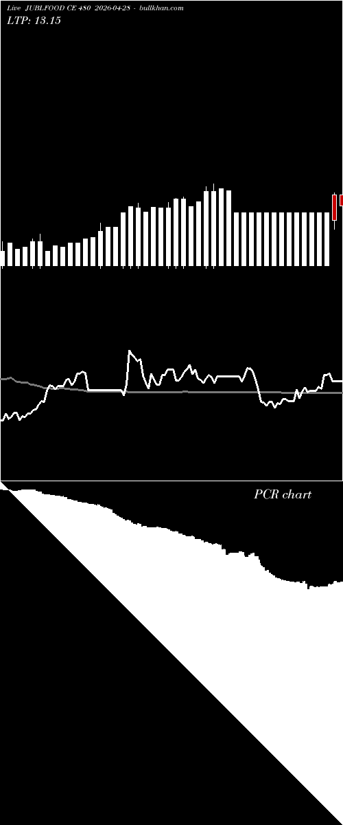  option chart JUBLFOOD CE 480 2026-04-28 