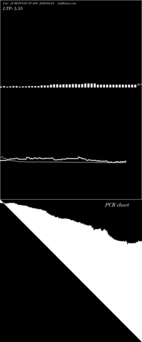  option chart JUBLFOOD CE 480 2026-04-28 