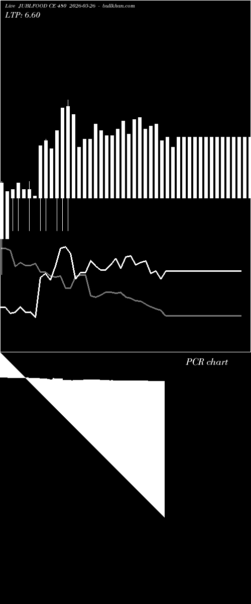  option chart JUBLFOOD CE 480 2026-05-26 