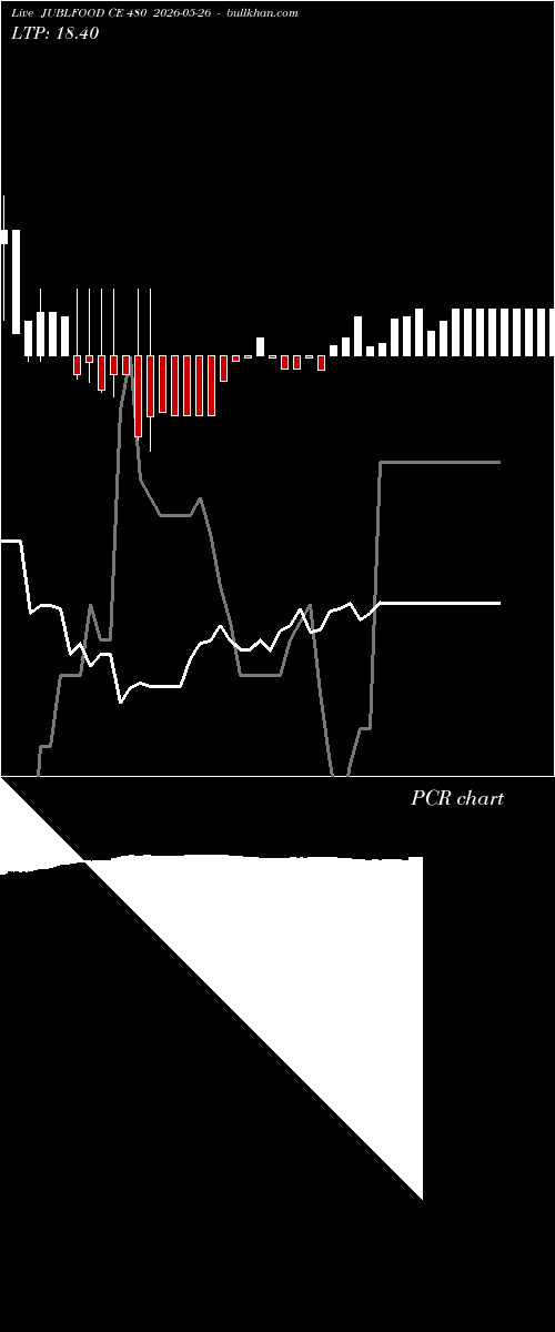  option chart JUBLFOOD CE 480 2026-05-26 