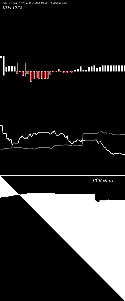  option chart JUBLFOOD CE 480 2026-05-26 