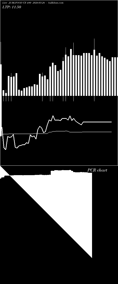  option chart JUBLFOOD CE 480 2026-05-26 