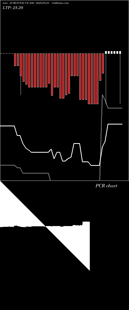  option chart JUBLFOOD CE 480 2026-08-25 