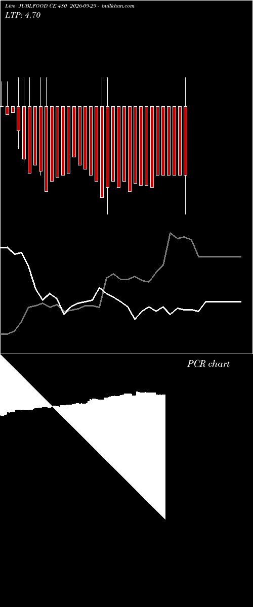  option chart JUBLFOOD CE 480 2026-09-29 