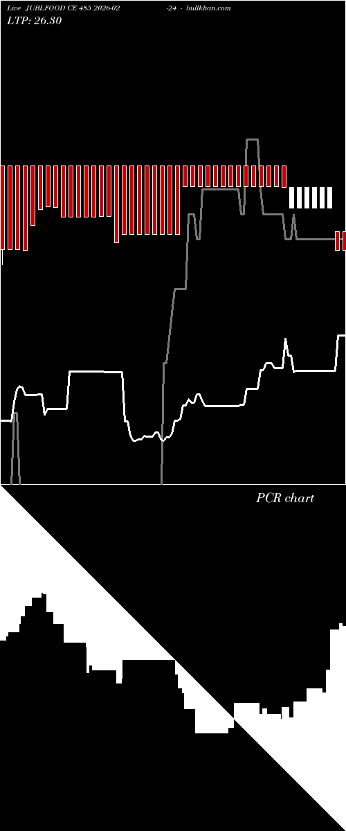  option chart JUBLFOOD CE 485 2026-02-24 