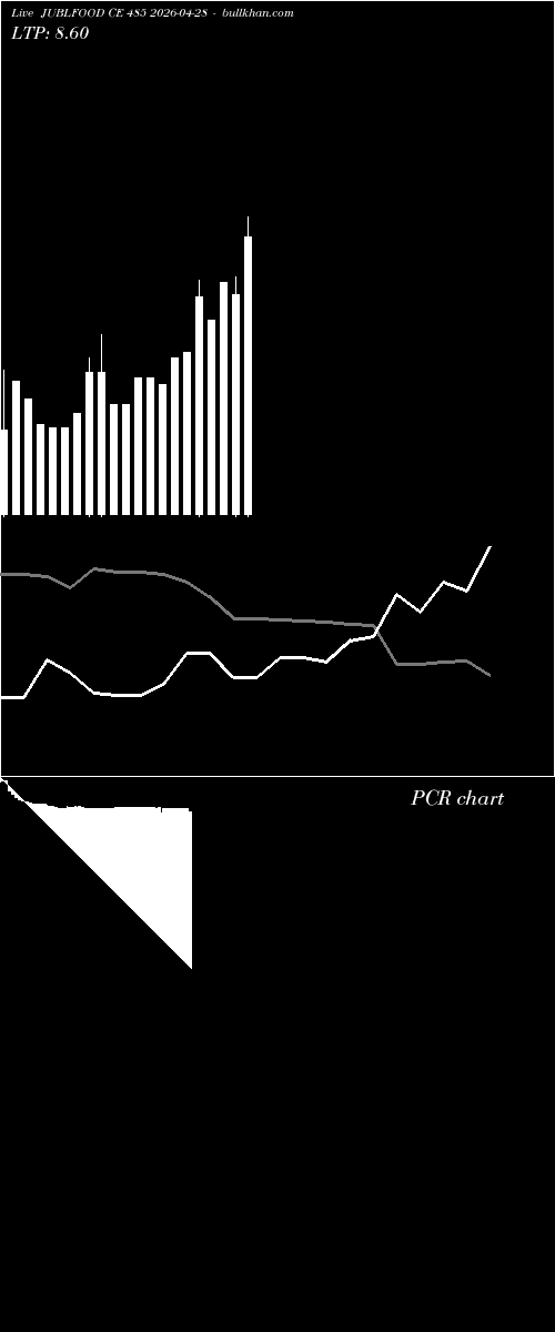  option chart JUBLFOOD CE 485 2026-04-28 
