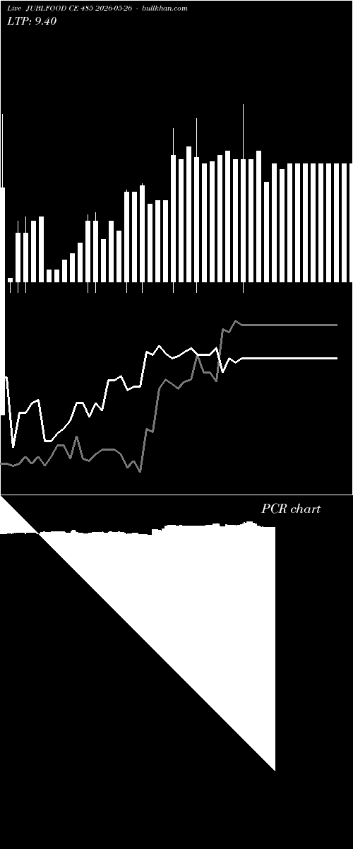  option chart JUBLFOOD CE 485 2026-05-26 