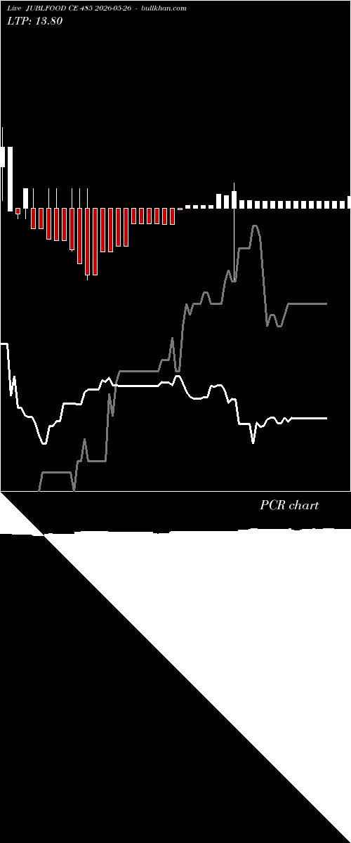  option chart JUBLFOOD CE 485 2026-05-26 