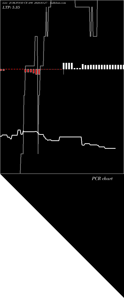  option chart JUBLFOOD CE 490 2026-01-27 