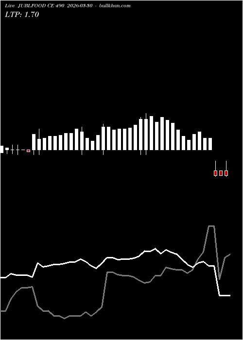  option chart JUBLFOOD CE 490 2026-03-30 