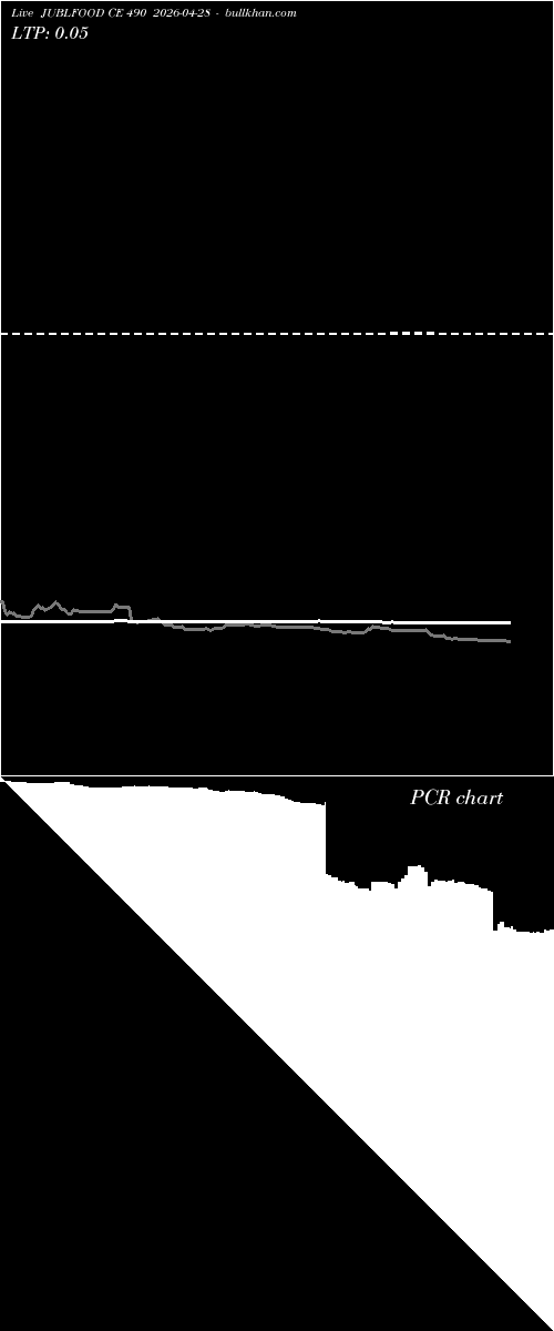  option chart JUBLFOOD CE 490 2026-04-28 