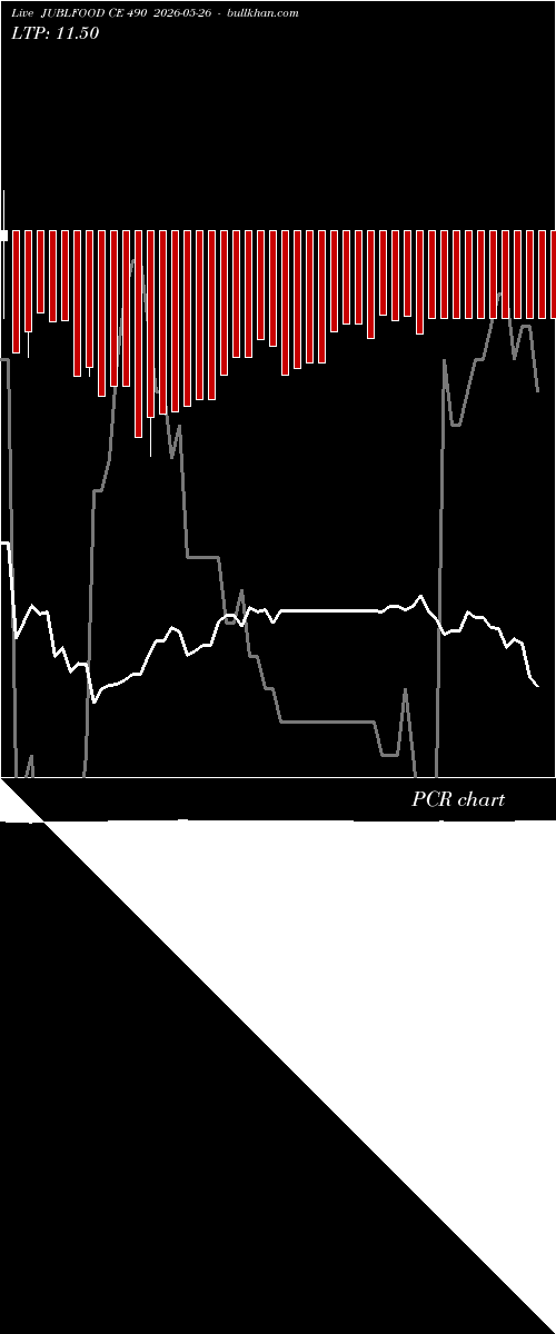  option chart JUBLFOOD CE 490 2026-05-26 