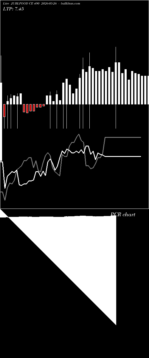  option chart JUBLFOOD CE 490 2026-05-26 