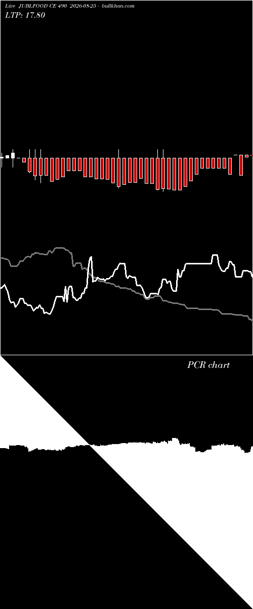  option chart JUBLFOOD CE 490 2026-08-25 